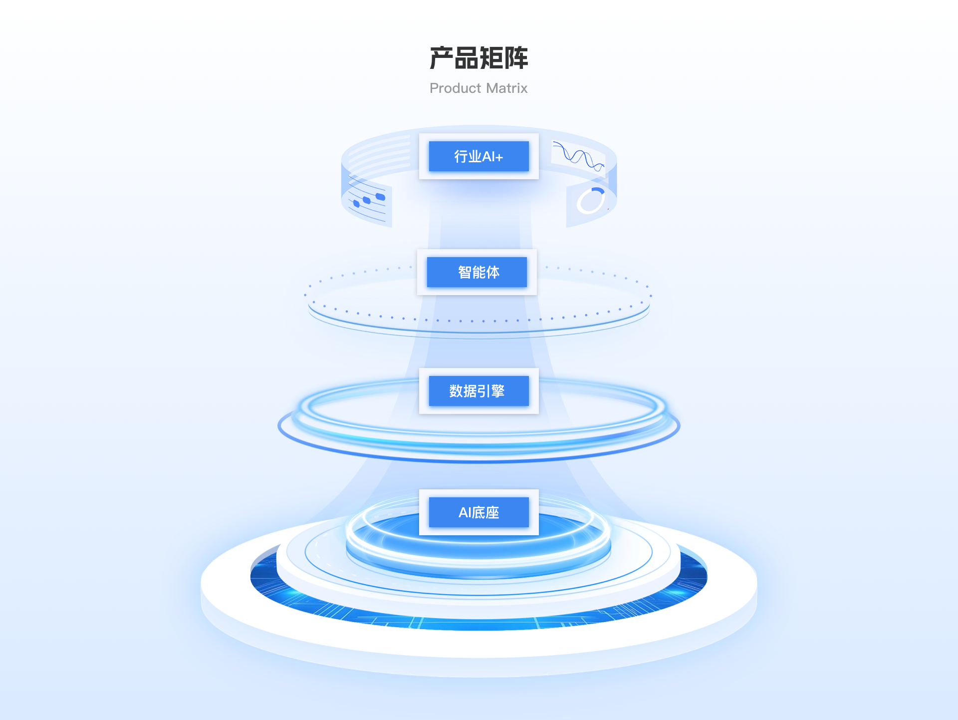 Product Center