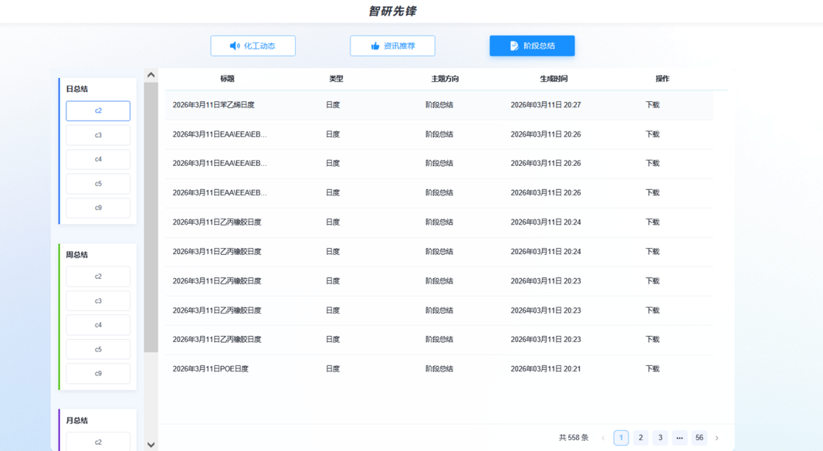 深度情报分析