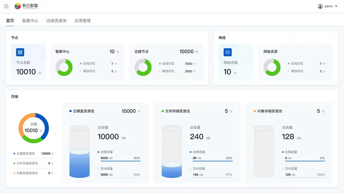 算力资源监控