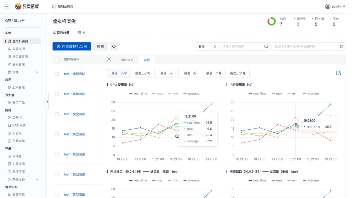 算力效能分析