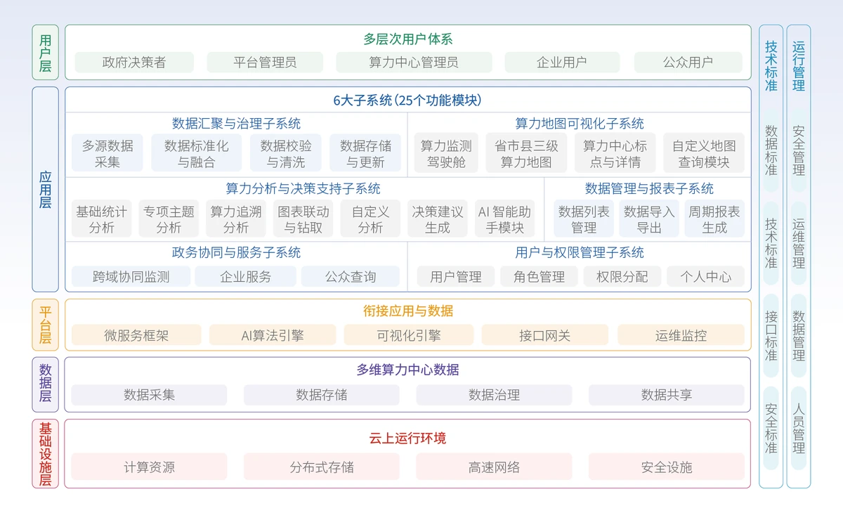 算力一体化监测平台
