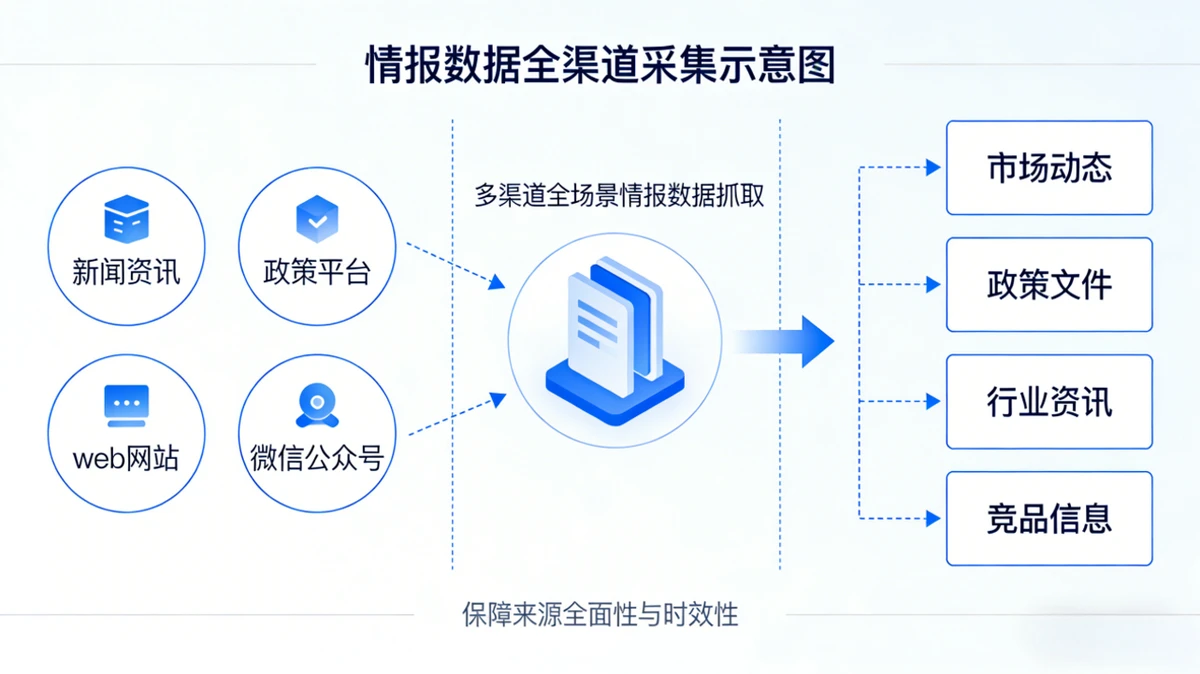 情报分析智能体