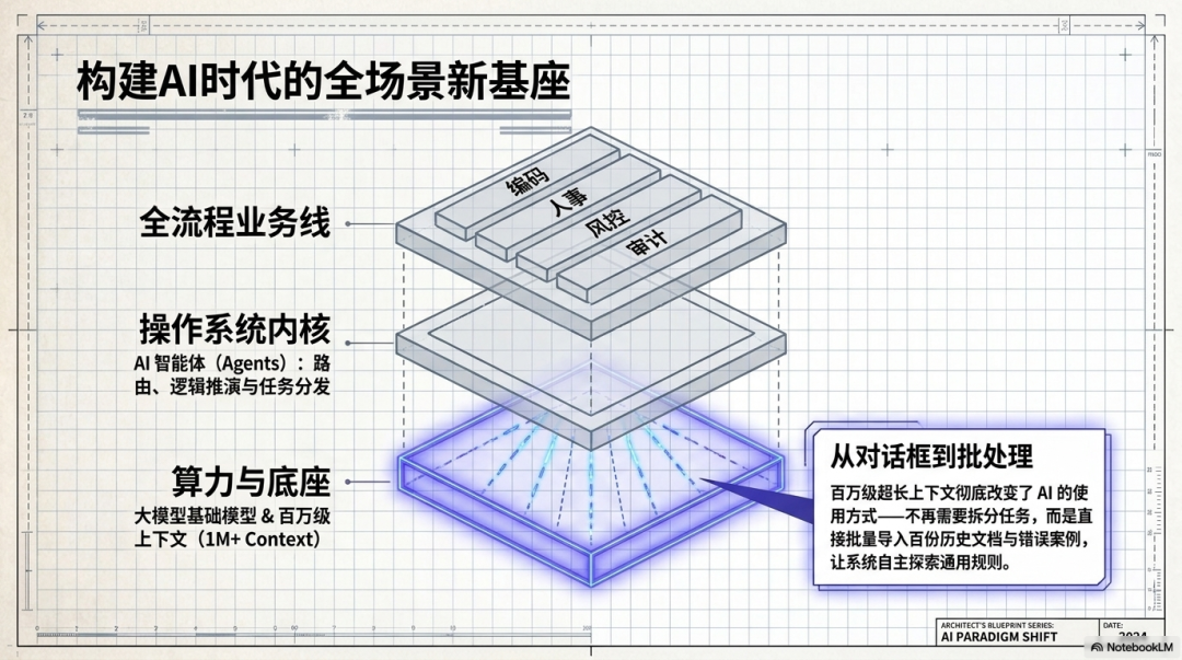 有云数智首席科学家姚宁:AI Agent不是应用,而是下一代企业操作系统