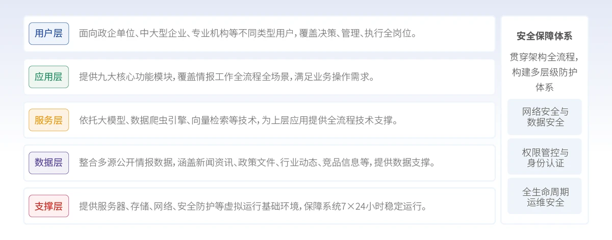 情报分析智能体