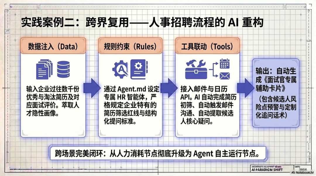 有云数智首席科学家姚宁:AI Agent不是应用,而是下一代企业操作系统