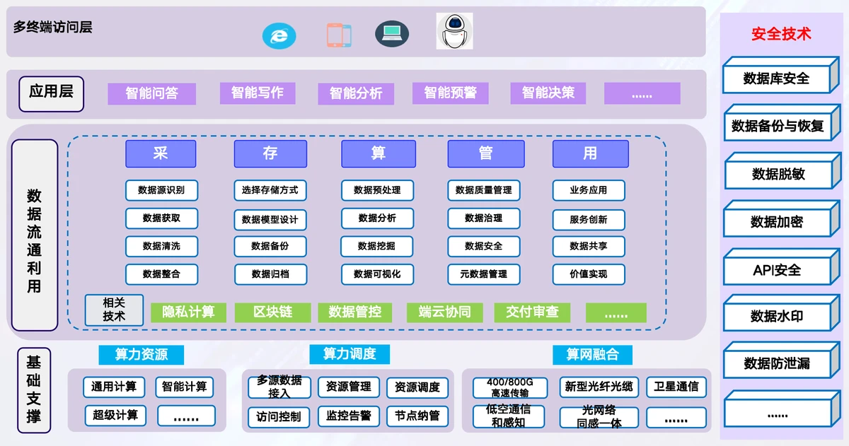 数字员工