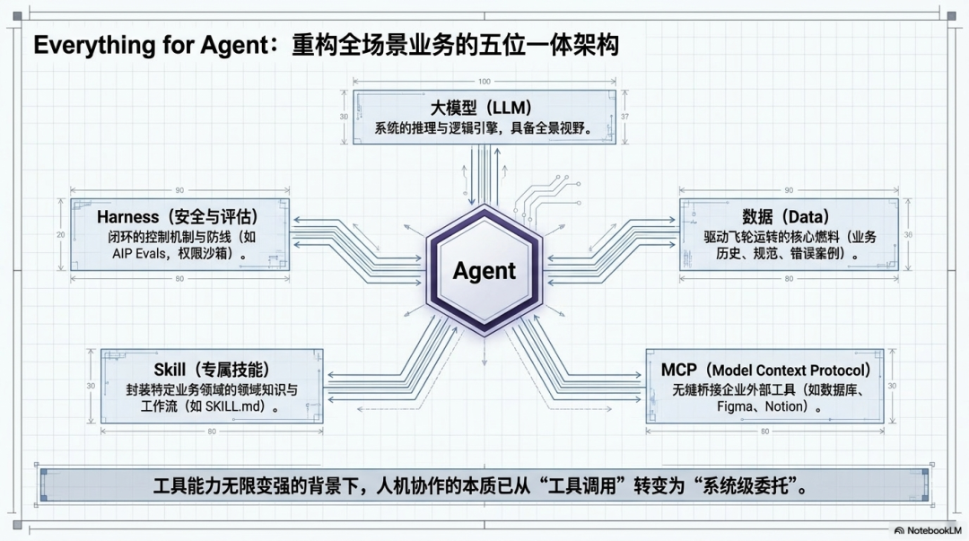 有云数智首席科学家姚宁:AI Agent不是应用,而是下一代企业操作系统