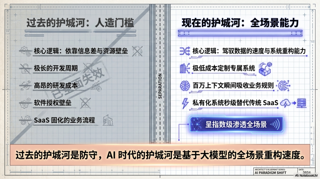 有云数智首席科学家姚宁:AI Agent不是应用,而是下一代企业操作系统