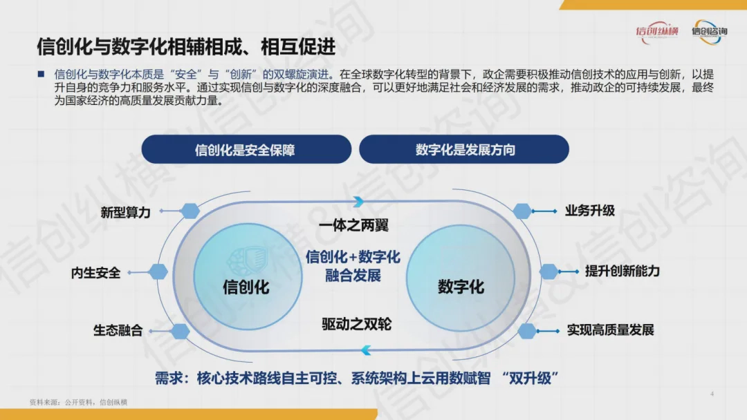 有云入选《2026年度信创产业图谱》,跻身产业核心力量阵营