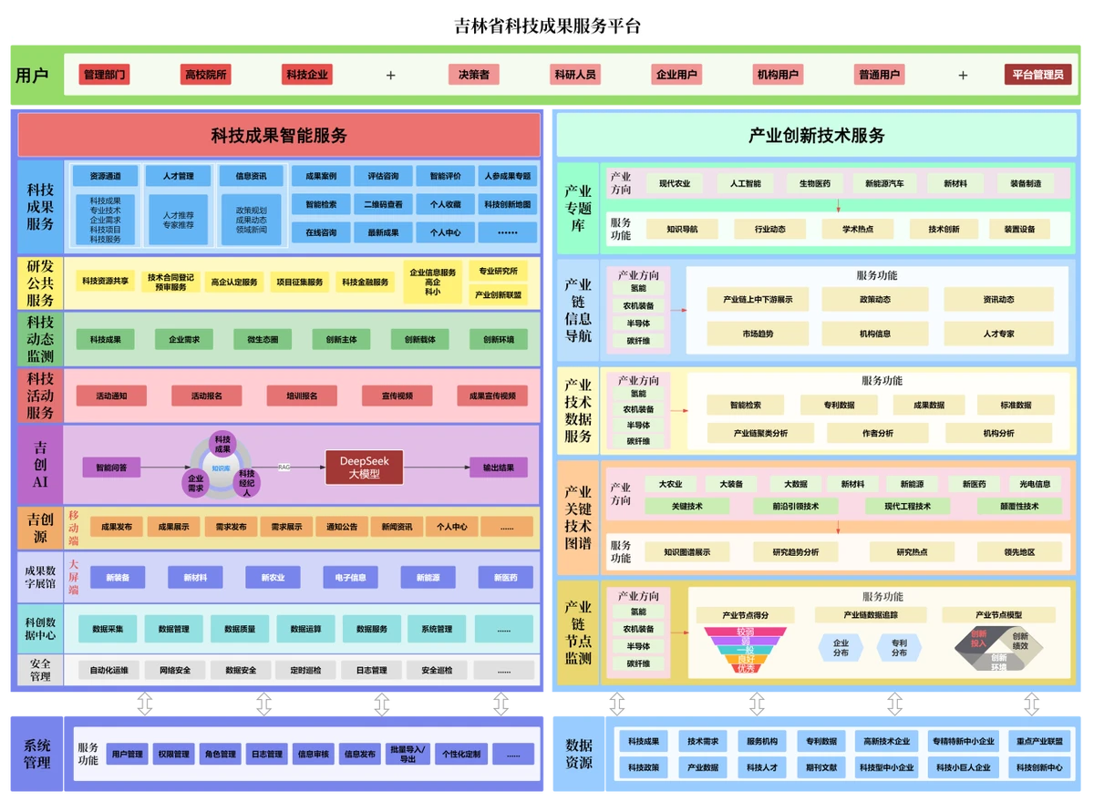科技成果服务平台
