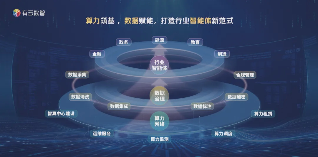 亮相国家级经贸盛会,有云将展示算力与智能体创新成果
