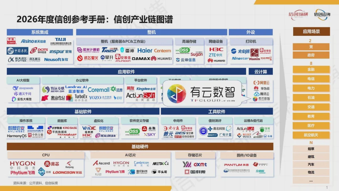 有云入选《2026年度信创产业图谱》,跻身产业核心力量阵营