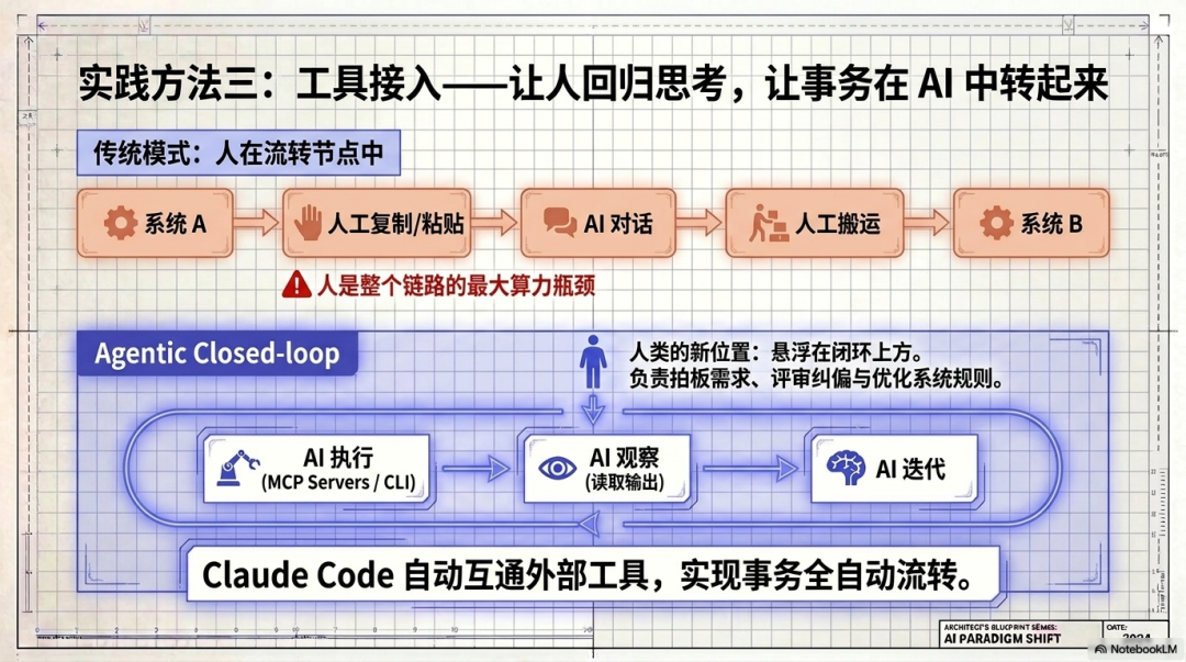 有云数智首席科学家姚宁:AI Agent不是应用,而是下一代企业操作系统