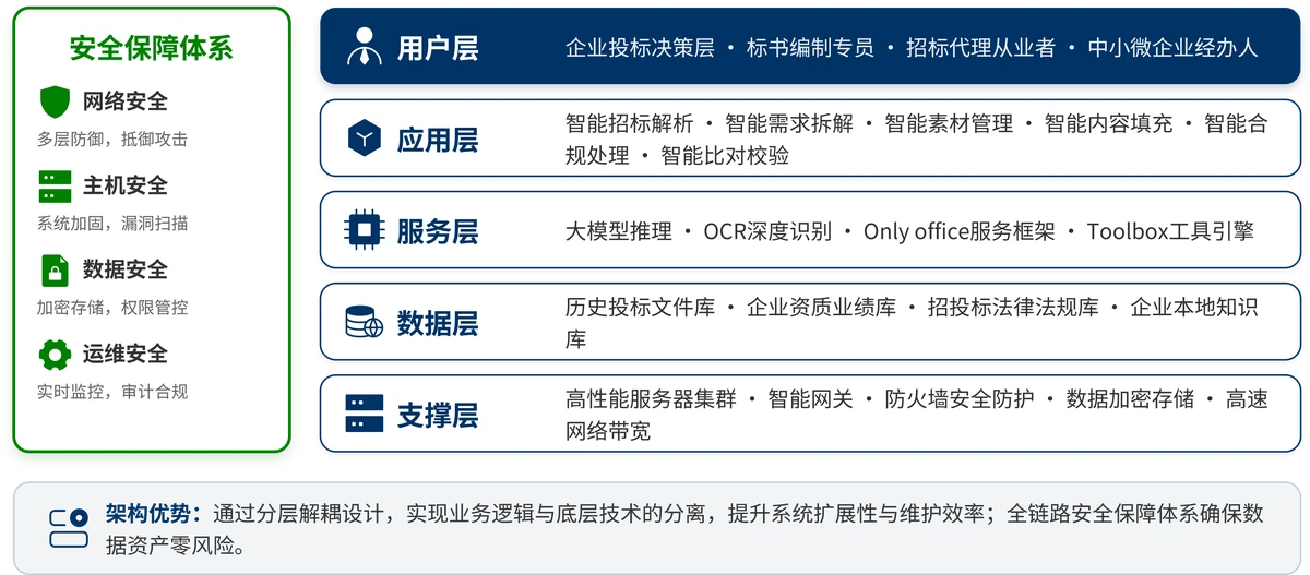 标书智能编制智能体