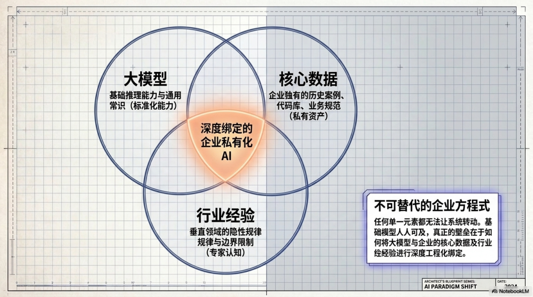 有云数智首席科学家姚宁:AI Agent不是应用,而是下一代企业操作系统
