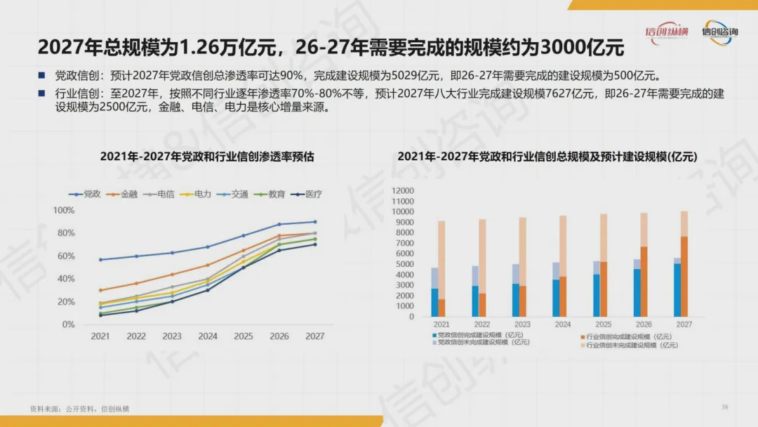 有云入选《2026年度信创产业图谱》,跻身产业核心力量阵营