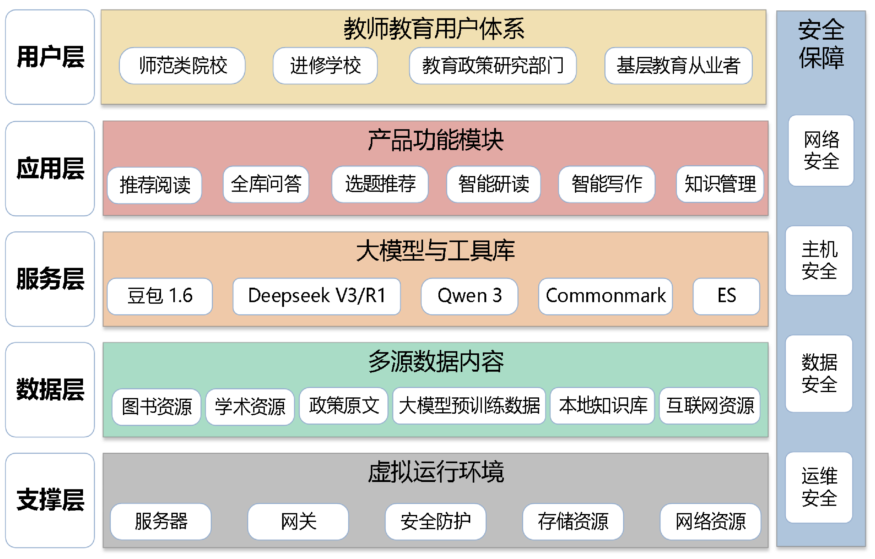 智慧教育服务平台