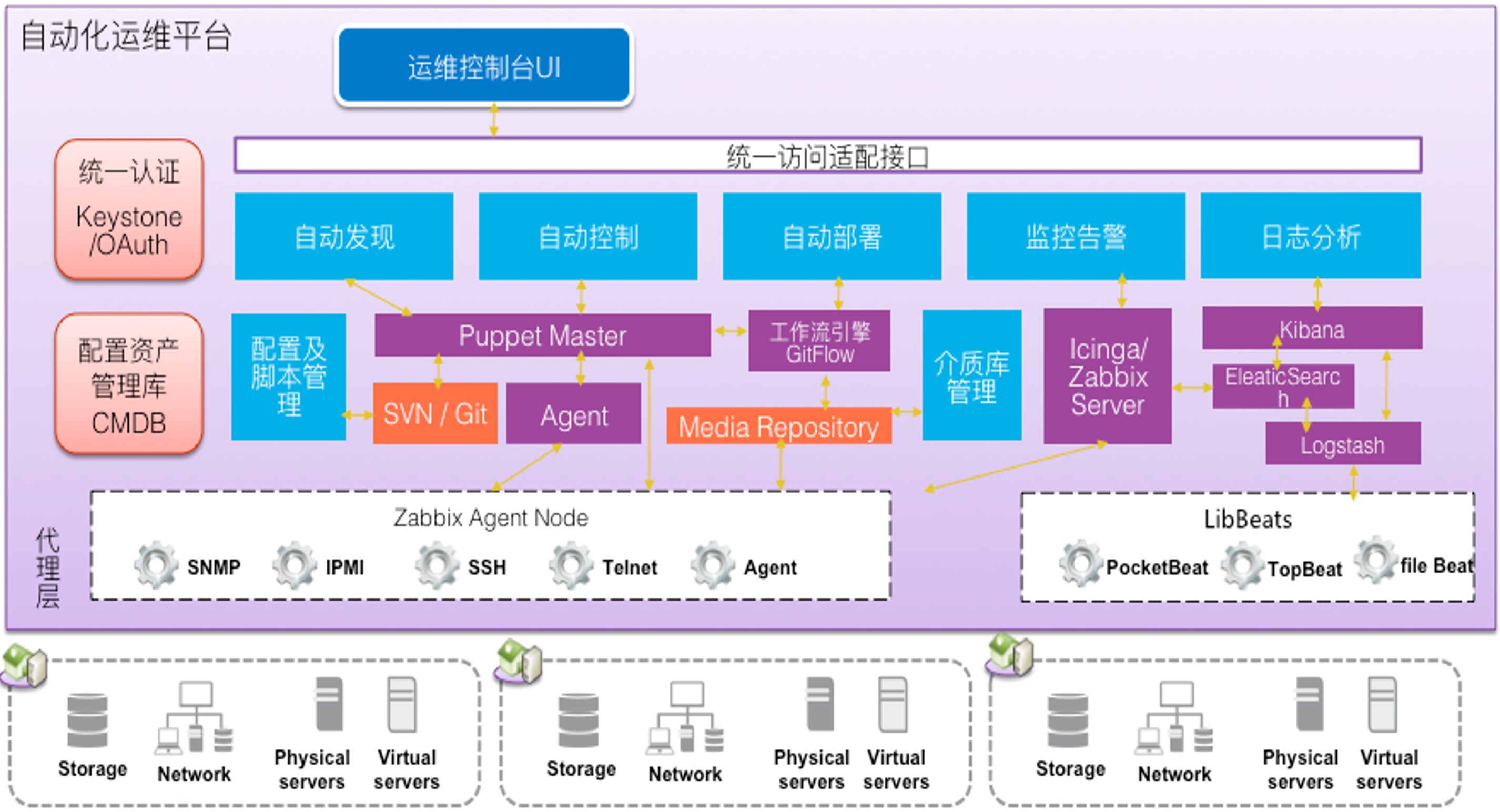   UOS云管理平台SL版